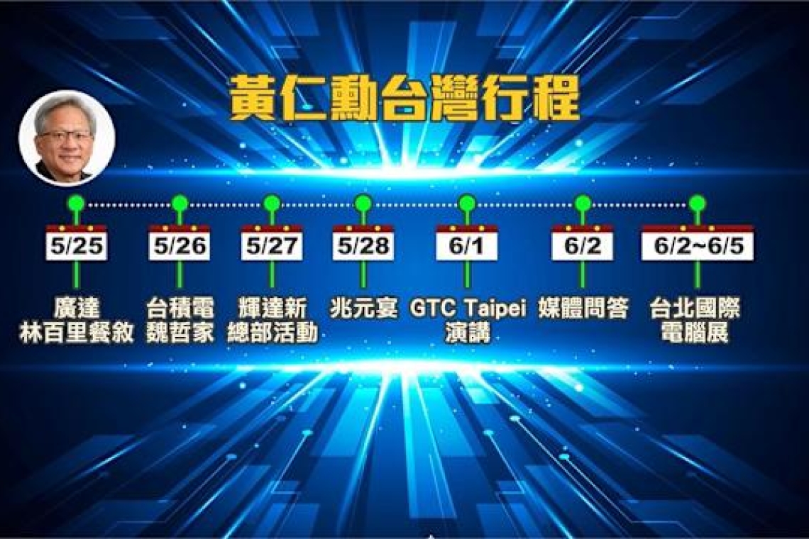 輝達（NVIDIA）執行長黃仁勳今日（6月2日）南港展覽館
